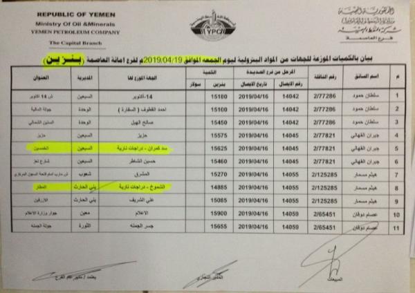 إليكم كشوفات توزيع البنزين ليوم غدٍ الجمعة الموافق 19 ابريل في امانة العاصمة صنعاء
